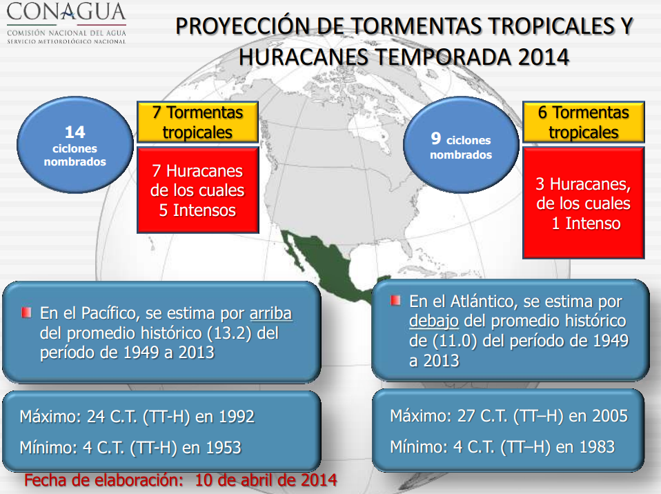 Inicia temporada de Ciclones en el Atlántico