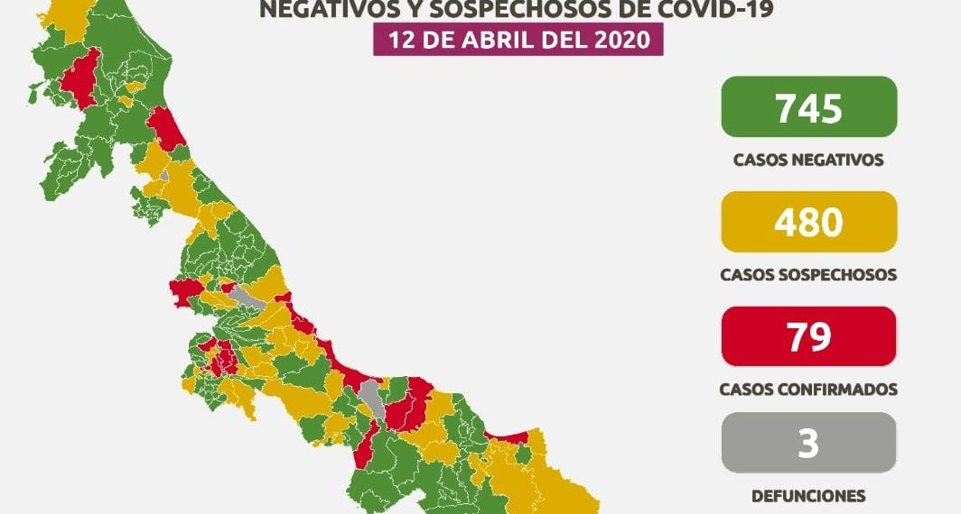 Poza Rica Ocupa Tercer Lugar En Casos Positivos De Covid 19 En Veracruz Enteratever
